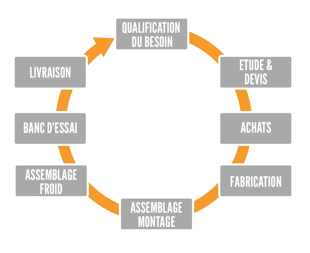 schema